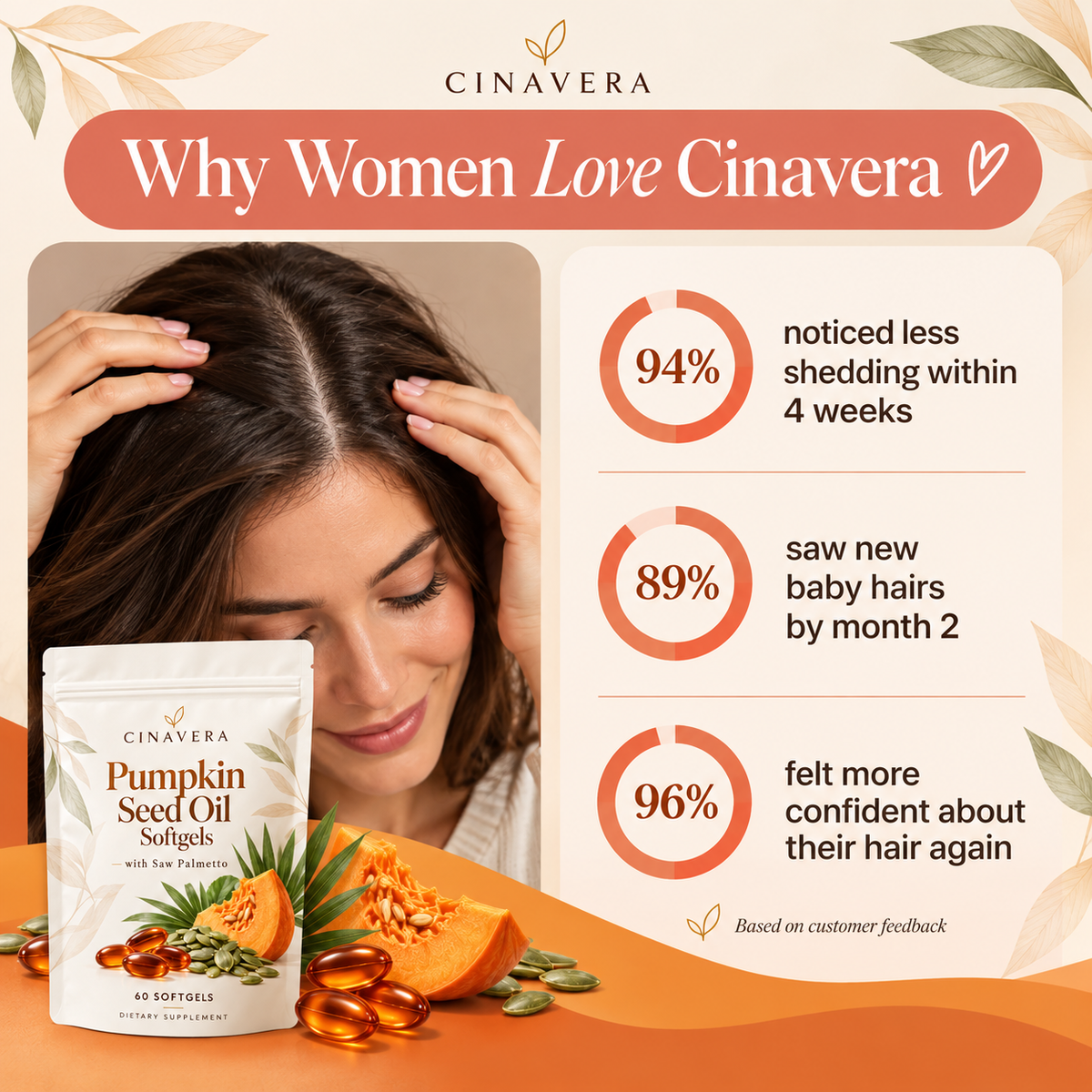 Less Shedding in 25 Days or Less