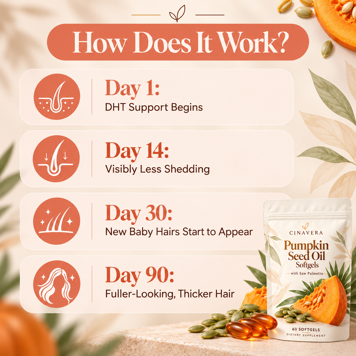 Less Shedding in 25 Days or Less